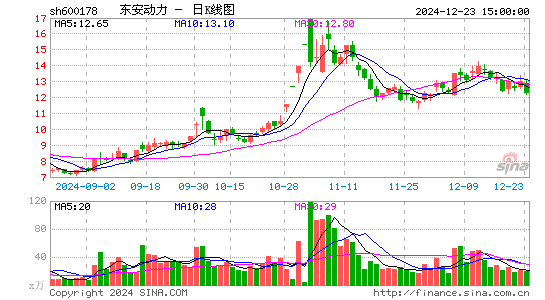 东安动力