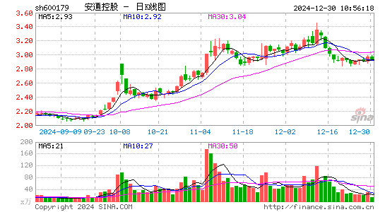 安通控股