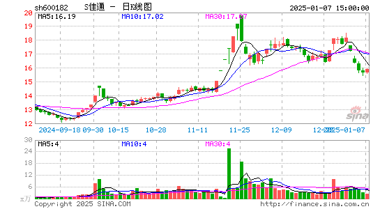 S*ST佳通