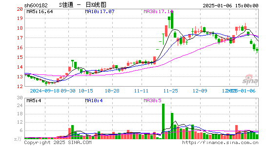 S*ST佳通