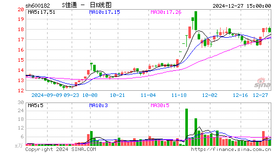 S*ST佳通