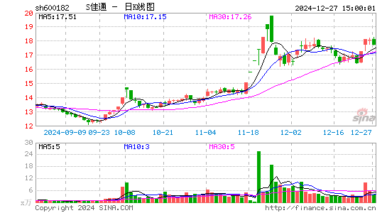 S*ST佳通