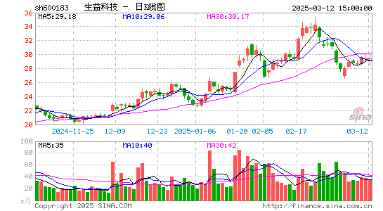 生益科技