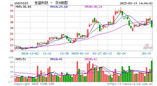 生益科技