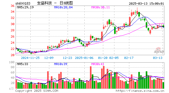 生益科技