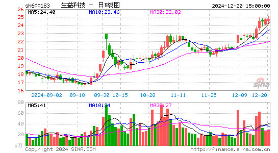 生益科技