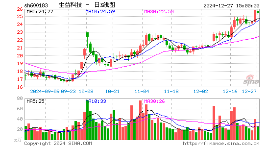 生益科技