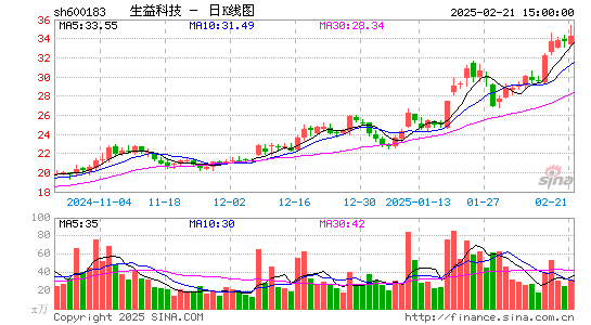 生益科技