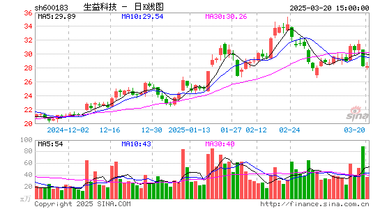 生益科技