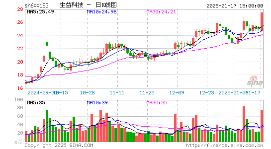 生益科技