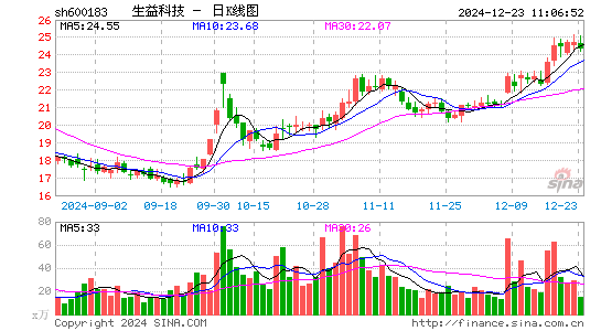 生益科技