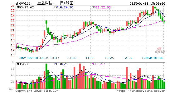 生益科技