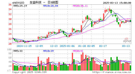 生益科技