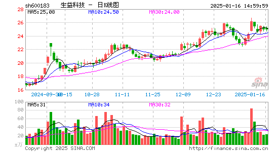 生益科技