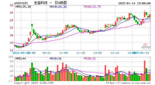 生益科技