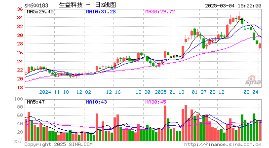 生益科技