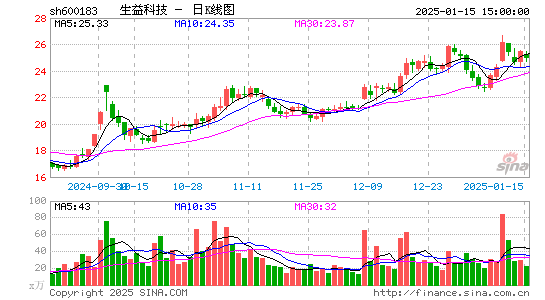 生益科技