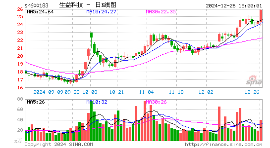 生益科技