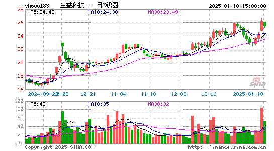 生益科技