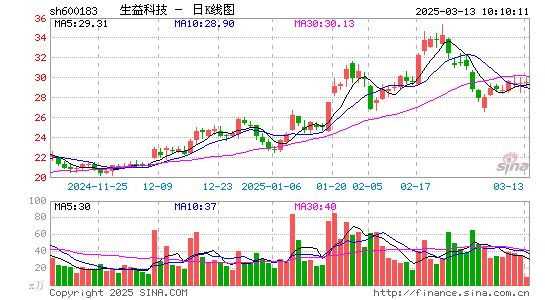 生益科技