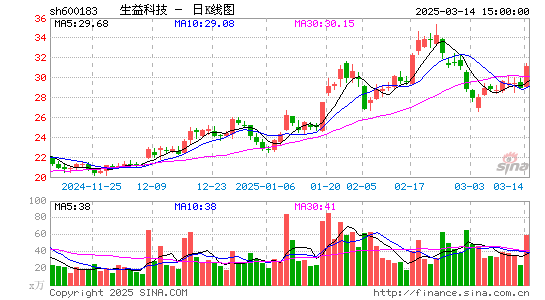 生益科技