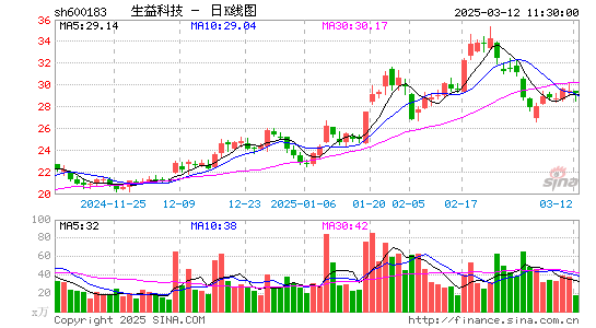 生益科技