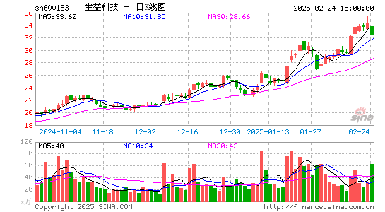 生益科技