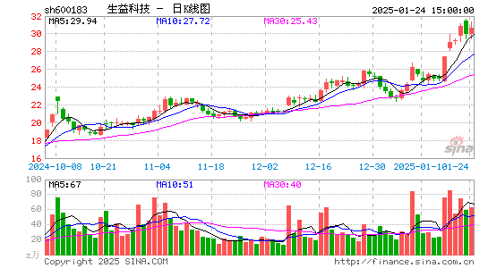 生益科技