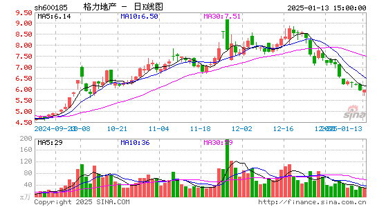 格力地产