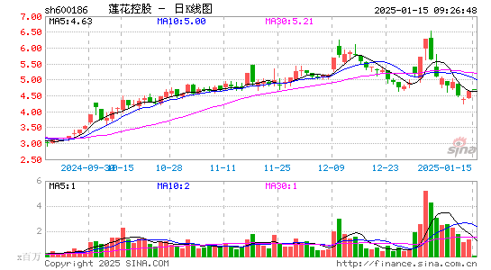 莲花健康