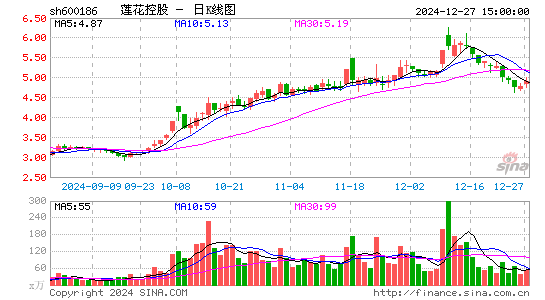 莲花健康