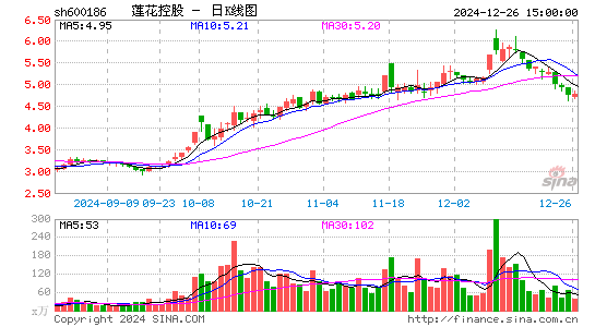 莲花健康