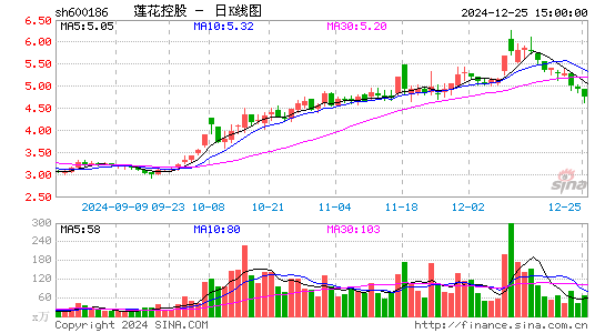 莲花健康