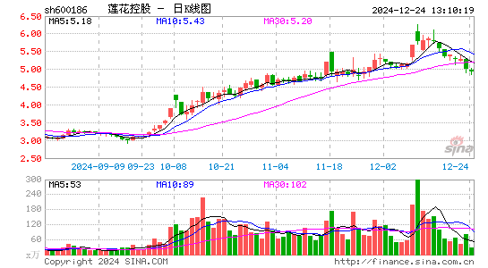 莲花健康