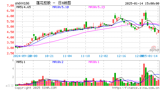 莲花健康