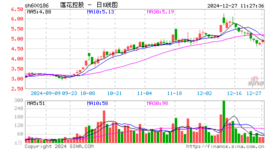 莲花健康