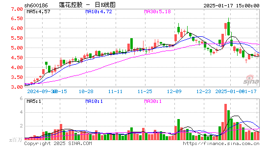 莲花健康