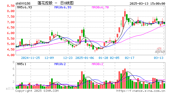 莲花健康