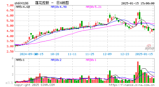 莲花健康