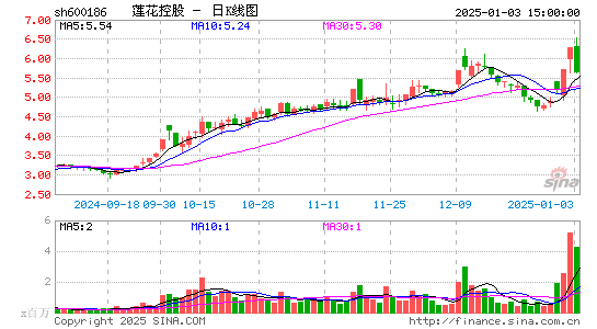 莲花健康