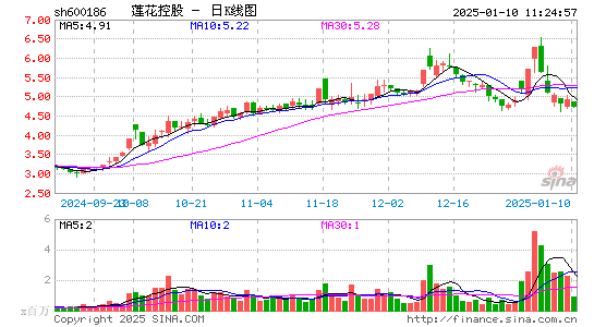 莲花健康