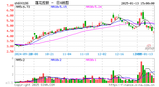 莲花健康