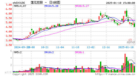 莲花健康