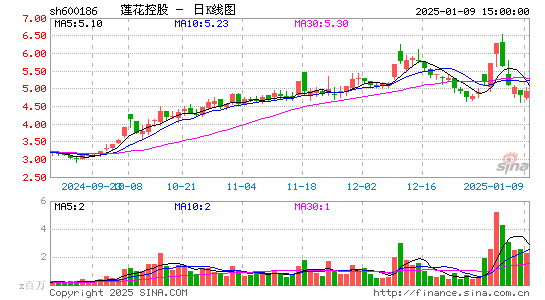 莲花健康