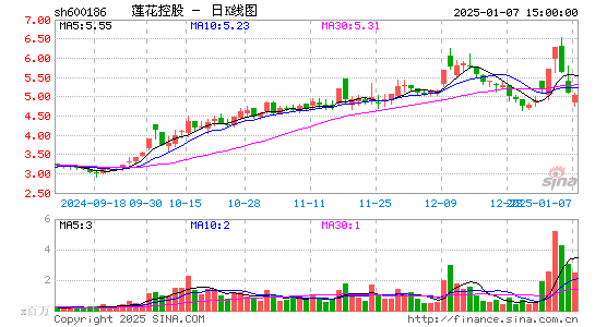 莲花健康