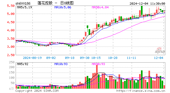 莲花健康