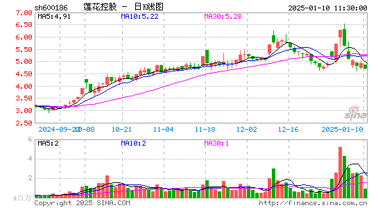 莲花健康