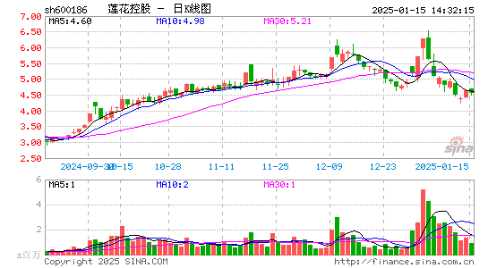 莲花健康