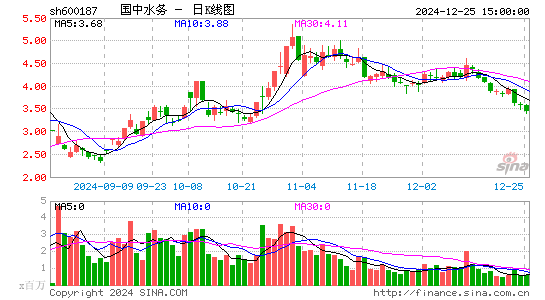 国中水务