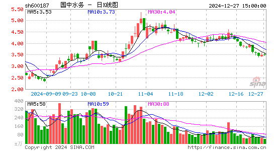 国中水务